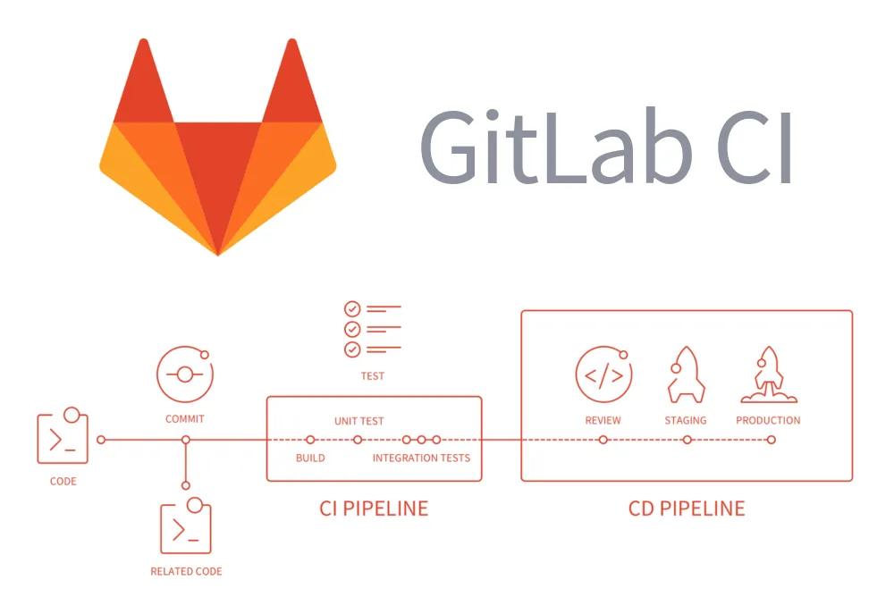 DevOps with GitLab CI/CD - Introduction to GitLab CI