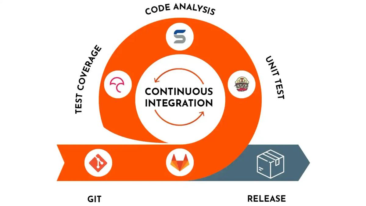 DevOps with GitLab CI/CD - Continuous Integration with GitLab CI