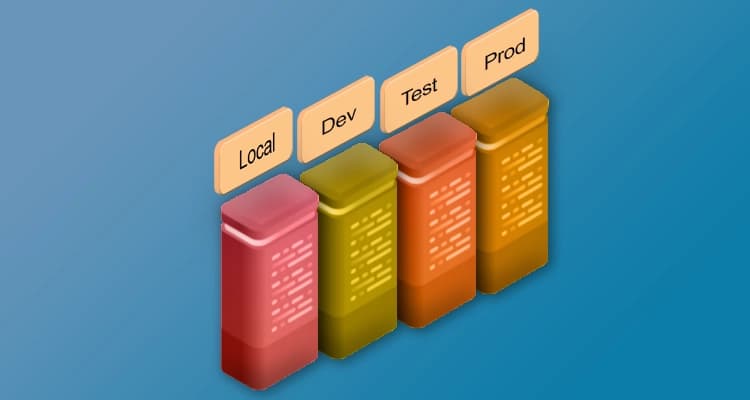 DevOps with GitLab CI/CD - Deployment Environments